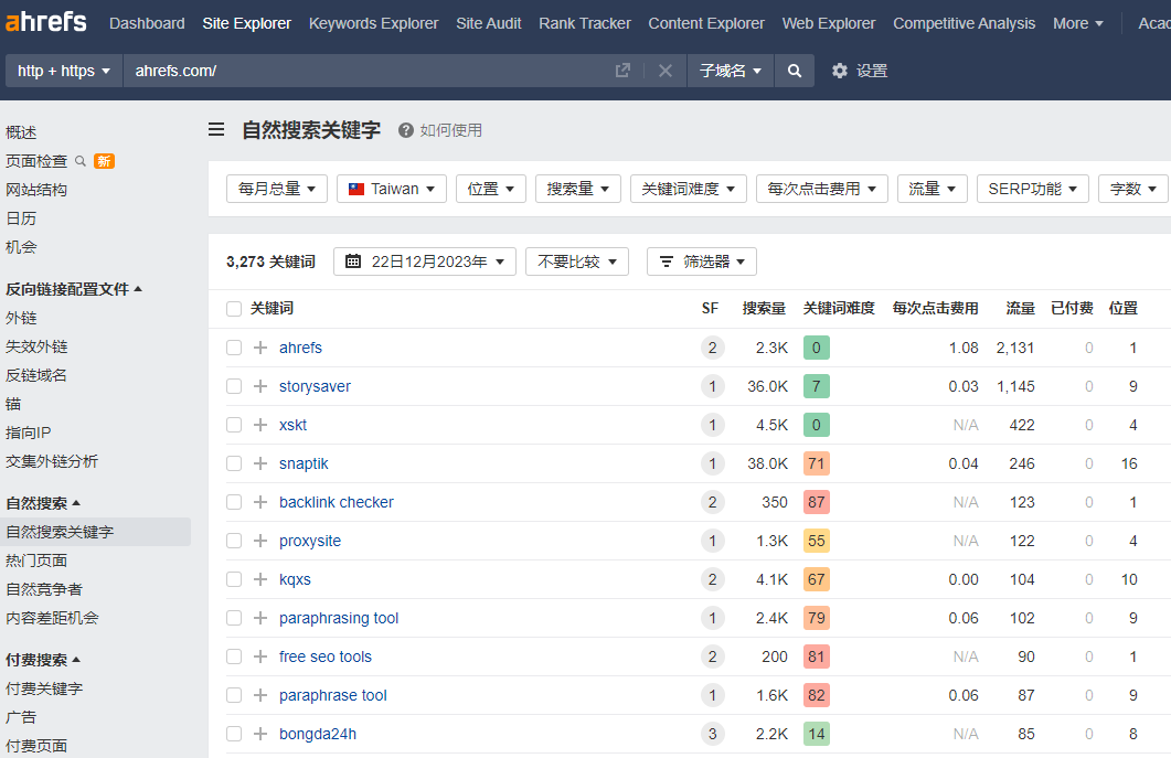 Organic Keywords