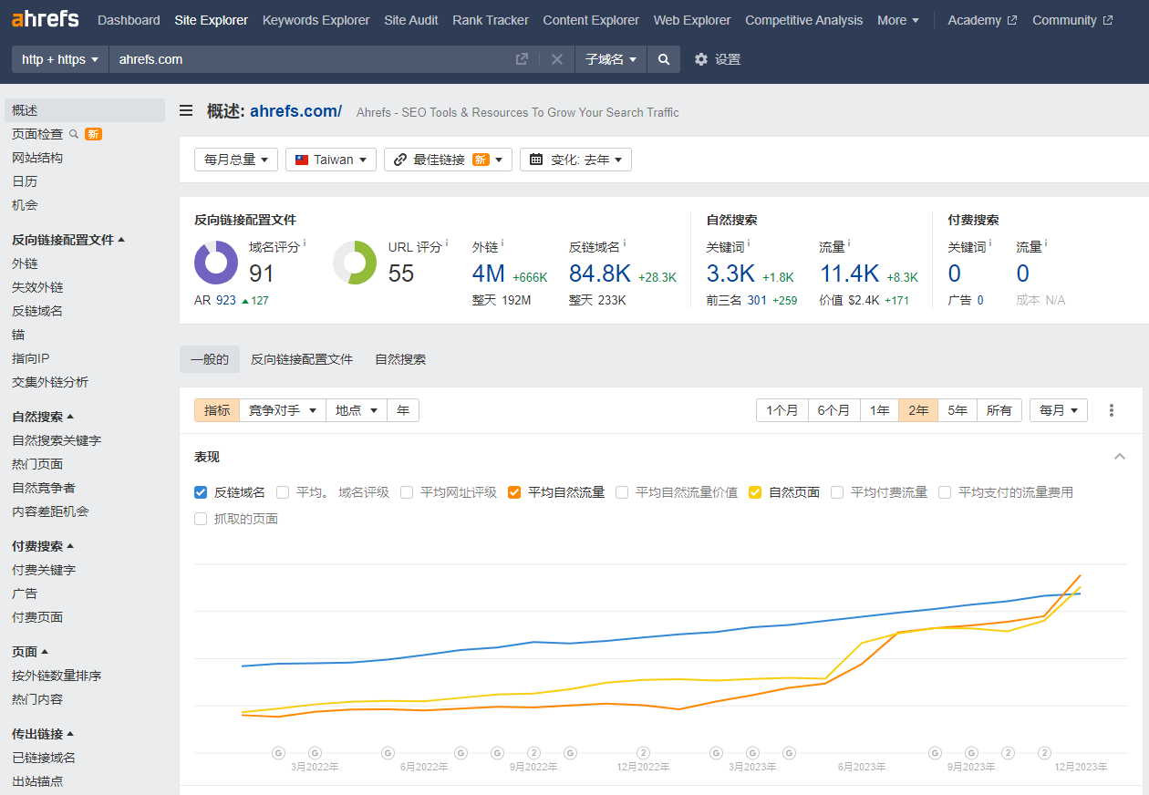 Ahrefs – SEO分析工具 | 27PR跨境電商導(dǎo)航
